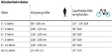 9jahre kind welcher fahrrad größe